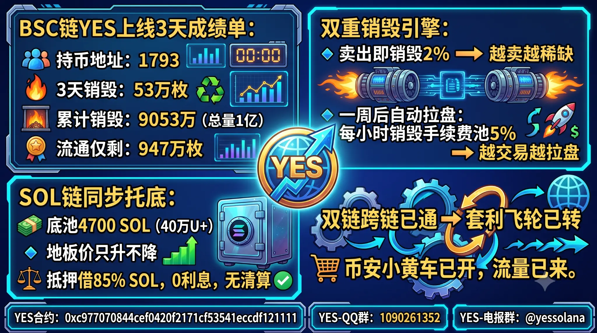 YES优势
