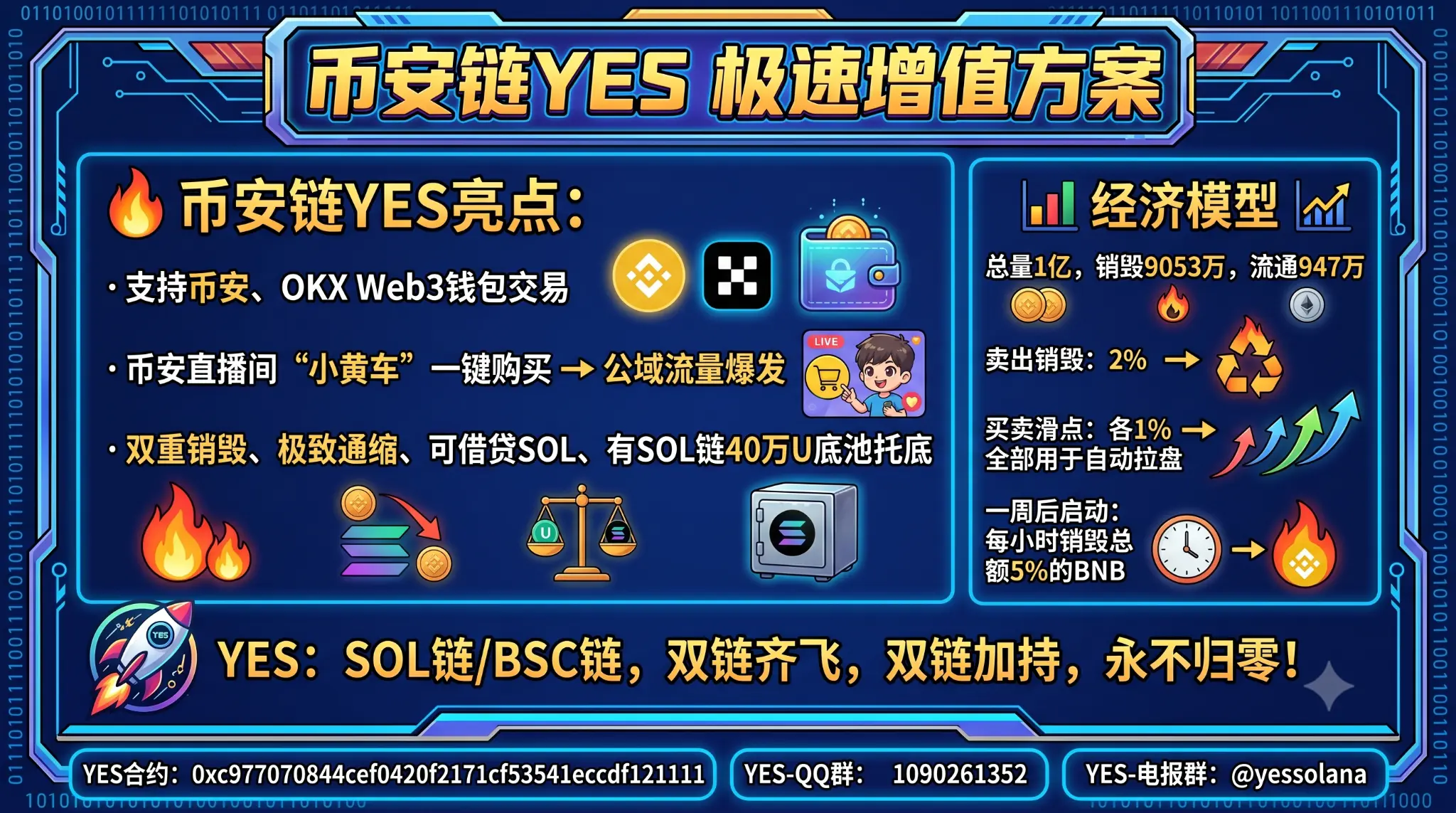 YES BSC极速增值方案