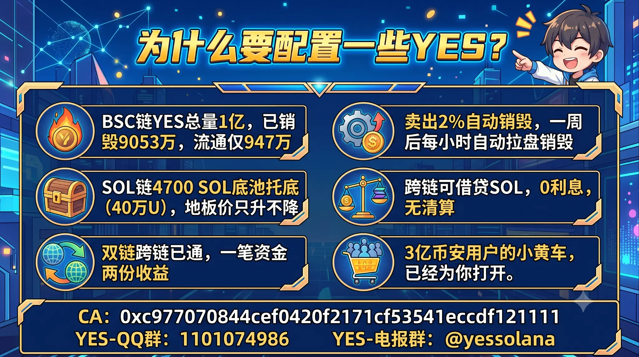 为什么要配置YES